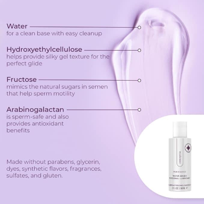 Conceptria - Fertility Friendly Lubricant! - NEW!