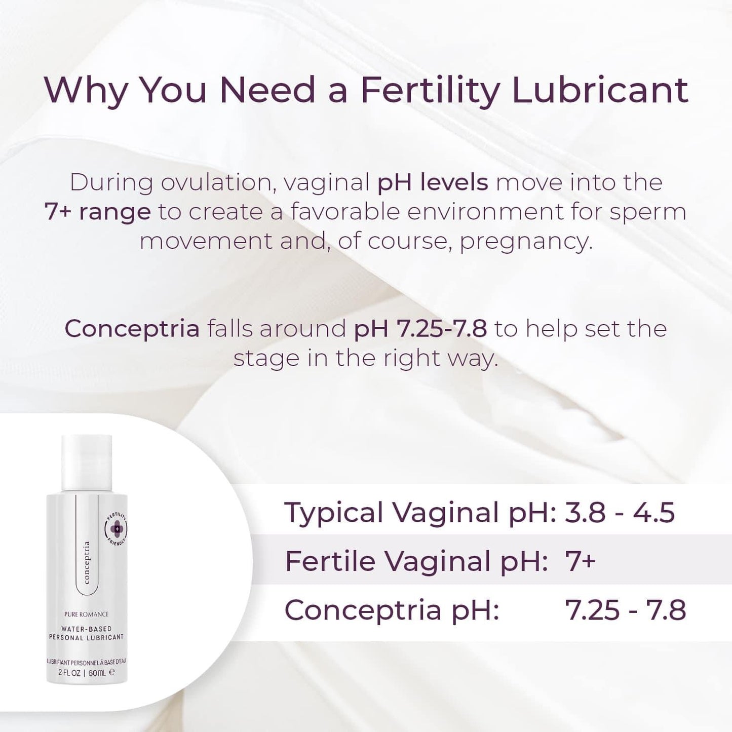 Conceptria - Fertility Friendly Lubricant! - NEW!