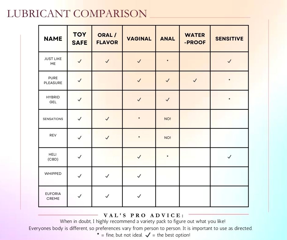 Lubricant Variety Pack